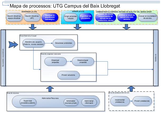 MapaProcesos_UTG.JPG MapaProcesos_UTG.JPG